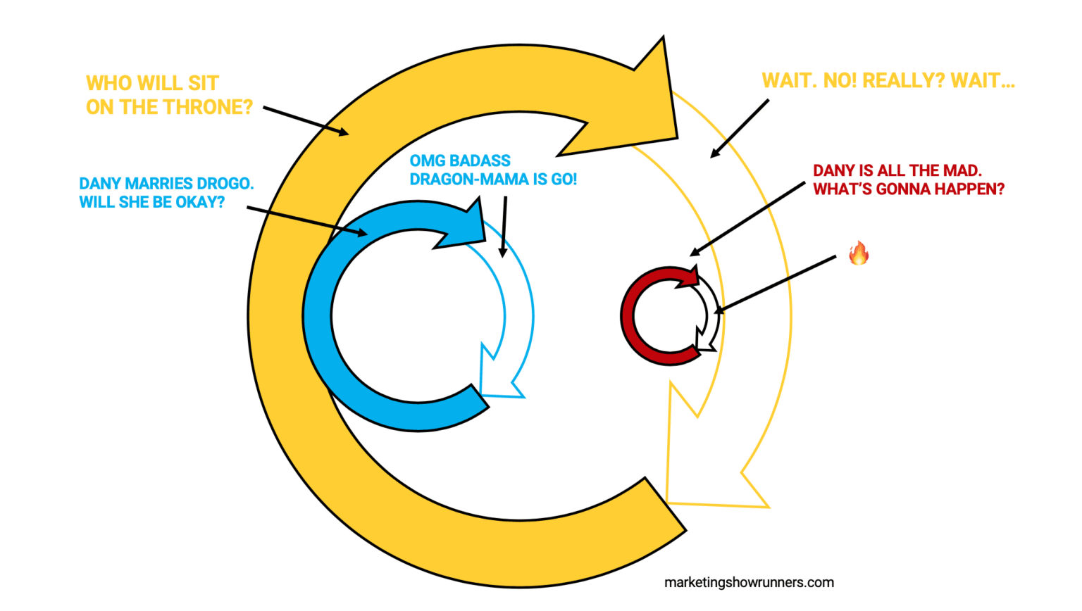 open office loop presentation