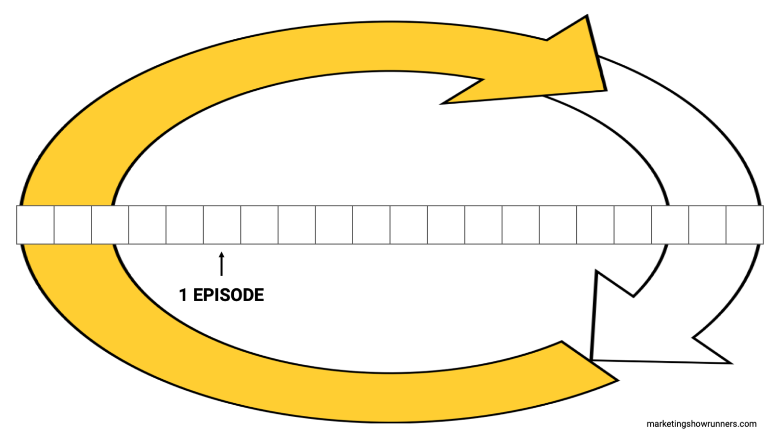 radically-improve-your-show-and-episode-content-the-6-types-of-open